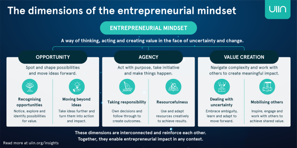 6 dimensions of entrepreneurial mindset infographic